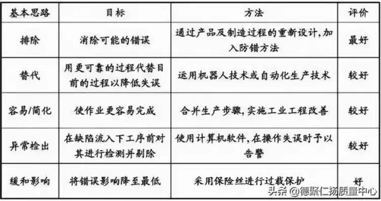 按容器在生产工艺过程中的作用原理可分为哪些，按容器在生产工艺过程中的作用原理可分为，生产工艺中容器的作用原理分类及功能解析