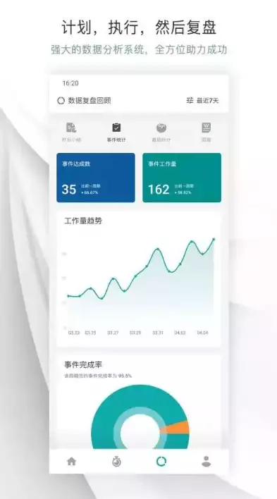 短信压力测试app2021，短信压力测试最新可用版，2021年度最新版短信压力测试APP深度评测，功能全面，性能卓越，助力提升通信稳定性！