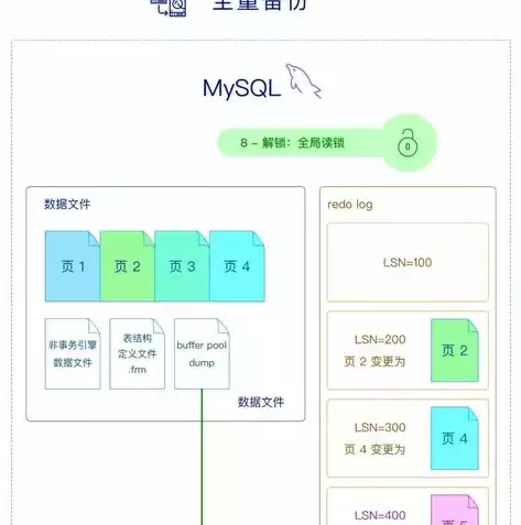 mysql数据库如何备份数据，mysql数据库如何备份，深入解析MySQL数据库备份方法，全面指南与技巧分享