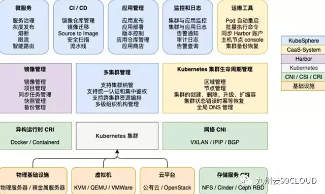 集成管控平台，cimp集成管理平台包括，CIMP集成管理平台的核心功能与优势解析