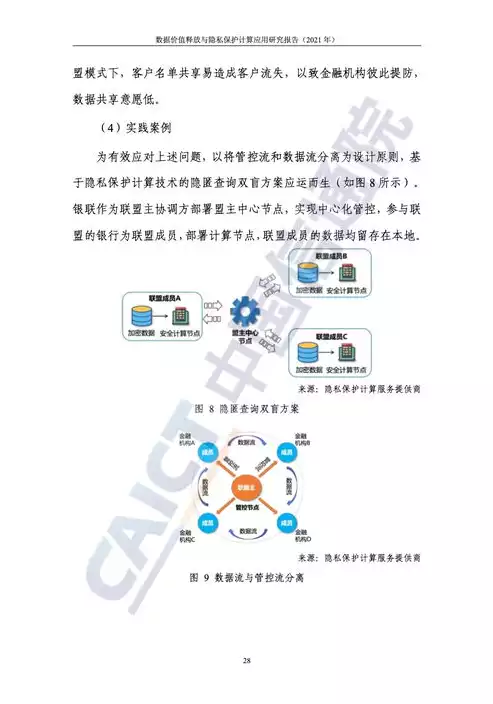 数据隐私保护的意义和作用是什么，数据隐私保护的意义和作用，数据隐私保护，守护个人信息安全，构建和谐数字社会