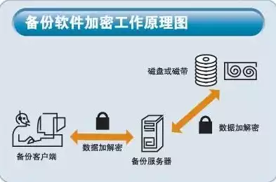 网络常见加密术有哪些种类，网络常见加密术有哪些，揭秘网络世界中的加密术，探寻常见加密技术的奥秘