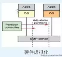 虚拟化技术的基本原理包括，虚拟化技术的基本原理，揭秘虚拟化技术，基本原理与核心优势解析