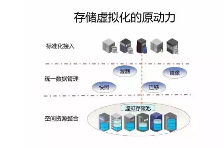 虚拟化技术的基本原理包括，虚拟化技术的基本原理，揭秘虚拟化技术，基本原理与核心优势解析