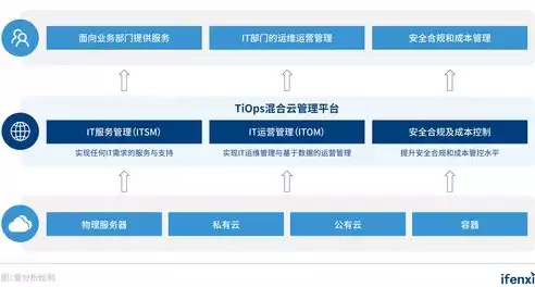 企业上云有什么用，企业上云收费标准，企业上云收费标准详解，上云优势与费用解析