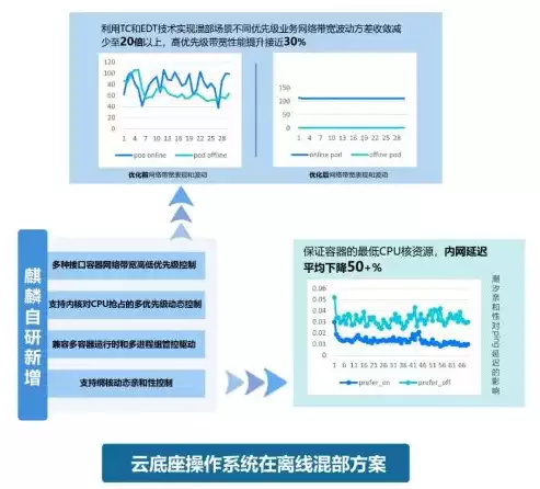 企业上云有什么用，企业上云收费标准，企业上云收费标准详解，上云优势与费用解析