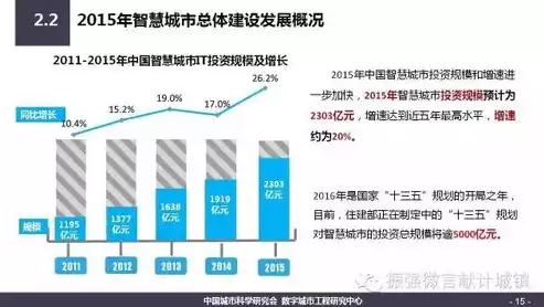 智慧城市的发展现状论文，智慧城市的发展现状，智慧城市，现状、挑战与未来发展趋势