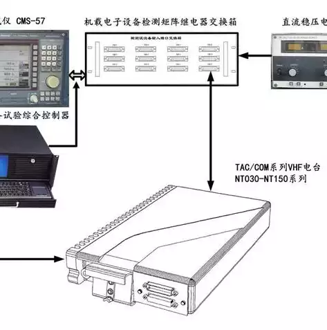 什么是平台虚拟化技术的核心，什么是平台虚拟化技术，揭秘平台虚拟化技术，核心原理与实际应用