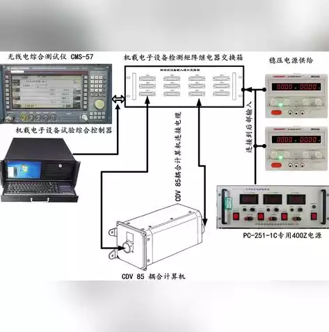 什么是平台虚拟化技术的核心，什么是平台虚拟化技术，揭秘平台虚拟化技术，核心原理与实际应用