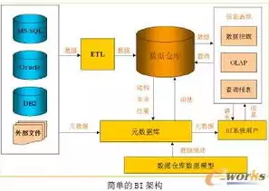 数据仓库的典型特点是什么，数据仓库的典型特点是，数据仓库的典型特点及其在现代企业中的应用