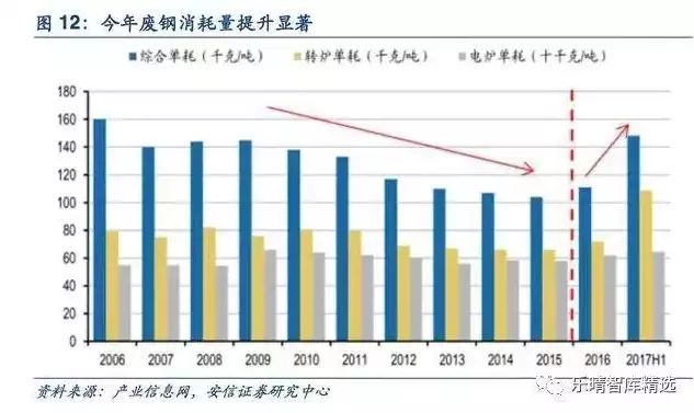 废钢需求，废钢资源化利用率丞待提高说明什么，提升废钢资源化利用率，促进循环经济与绿色发展的必由之路