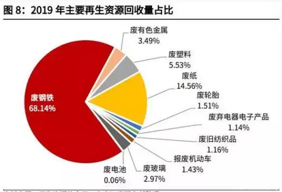 废钢需求，废钢资源化利用率丞待提高说明什么，提升废钢资源化利用率，促进循环经济与绿色发展的必由之路