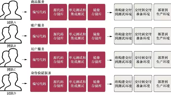 什么是持续集成与持续交付的区别，什么是持续集成与持续交付，深入解析持续集成与持续交付，概念、区别与实施要点