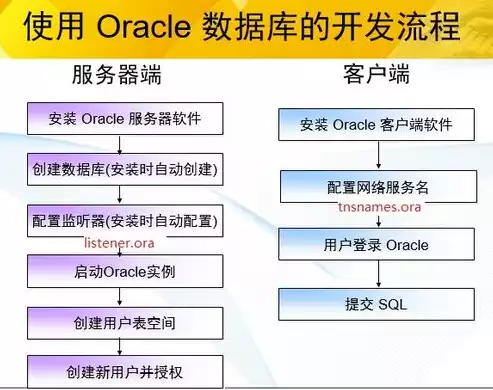 关系型数据库类型有哪些，关系型数据库类型有哪些，关系型数据库的多样世界，五大类型及其特点解析