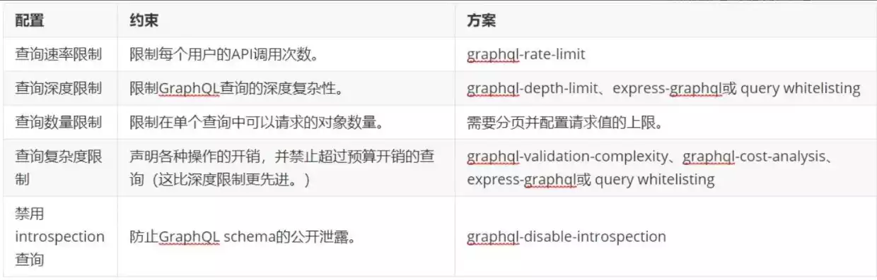 应用安全信息出错拒绝访问怎么办，应用安全信息出错拒绝访问，应用安全信息出错，如何应对拒绝访问的危机？深度解析及解决方案