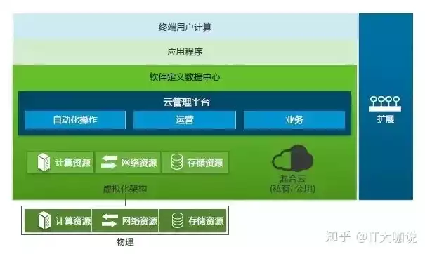 虚拟化集群技术有哪些，虚拟化集群技术，虚拟化集群技术解析，架构、优势与实际应用案例分析