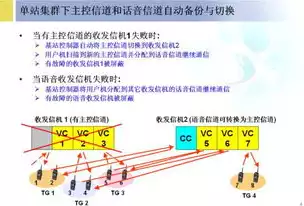 虚拟集群和常规集群的区别在哪，虚拟集群和常规集群的区别，虚拟集群与常规集群，解析两者间的核心差异与优势