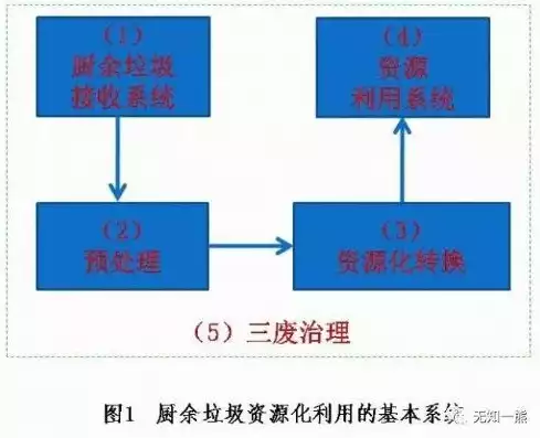 资源化垃圾处理方式的优点和缺点是什么呢，资源化垃圾处理方式的优点和缺点是什么，资源化垃圾处理，剖析其优缺点，探索可持续发展之路