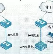 集中式存储控制器的内存，集中式存储控制器，深度解析集中式存储控制器，内存架构与性能优化策略