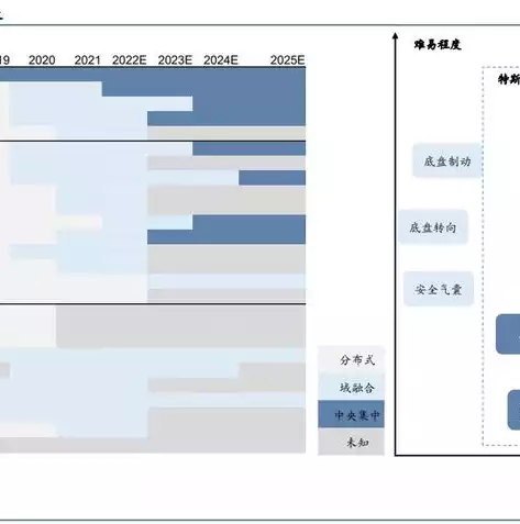 集中式存储控制器的内存，集中式存储控制器，深度解析集中式存储控制器，内存架构与性能优化策略