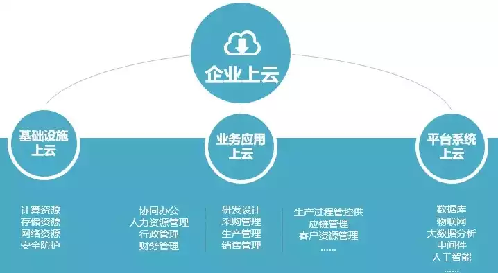 私有云能做什么，私有云可以做什么，私有云，企业数字化转型的强力引擎