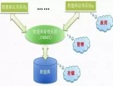 不属于关系型数据库管理系统的产品有，不属于关系型数据库管理系统，探索非关系型数据库管理系统，突破传统，拥抱创新