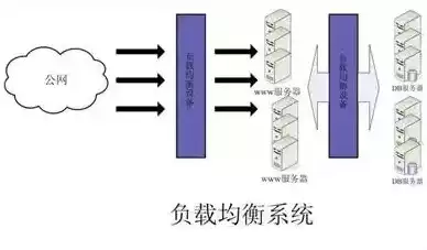 负载均衡的方式有几种，负载均衡有几种方式是什么，揭秘负载均衡的多种方式，从基本概念到高级应用