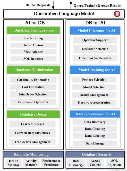 es是否可以取代数据库信息传输，es是否可以取代数据库信息，Elasticsearch，能否成为数据库信息传输的替代者？