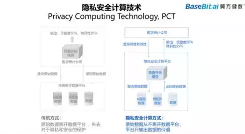 数据隐私保护面临哪些威胁问题，数据隐私保护面临哪些威胁，揭秘数据隐私保护，剖析当前面临的五大威胁与应对策略