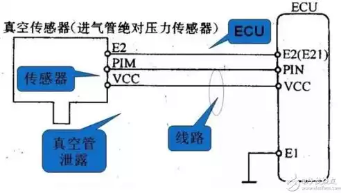 压力检测技术有哪些，压力检测技术，探秘压力检测技术，多种手段解析压力之谜