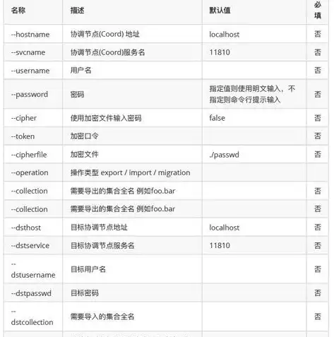 对象存储和传统存储，对象存储与传统存储有哪些区别，深入剖析，对象存储与传统存储的五大核心差异