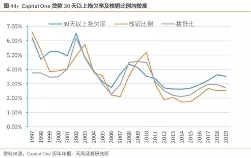 吞吐量计算公式，吞吐量推进器，揭秘吞吐量计算公式，提升业务效率的利器