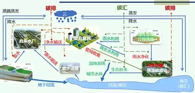 污水资源化利用是什么意思呢，污水资源化利用是什么意思呢，污水资源化利用，绿色发展之路上的关键一环