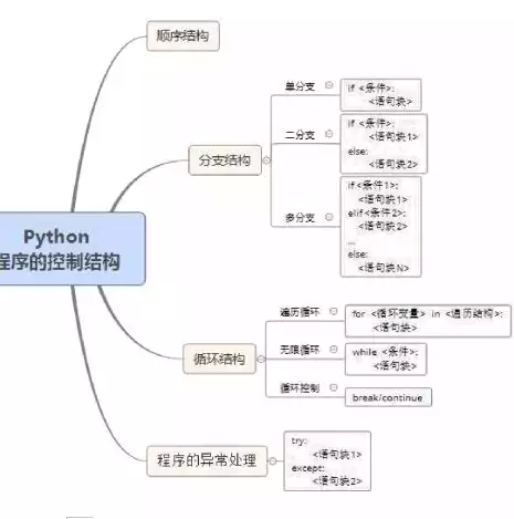 数据库有哪些数据结构类型的，数据库有哪些数据结构类型，深入解析数据库中的多种数据结构类型