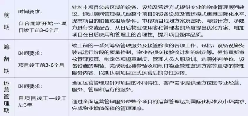 物业化管理运维的范围界定有哪些指标要求，物业化管理运维的范围界定有哪些指标，物业化管理运维范围界定关键指标解析及实践应用