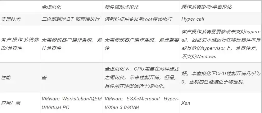 主流虚拟化技术有哪些?简述他们各自的特点?，主流虚拟化技术有哪些，探析主流虚拟化技术，功能与特性解析