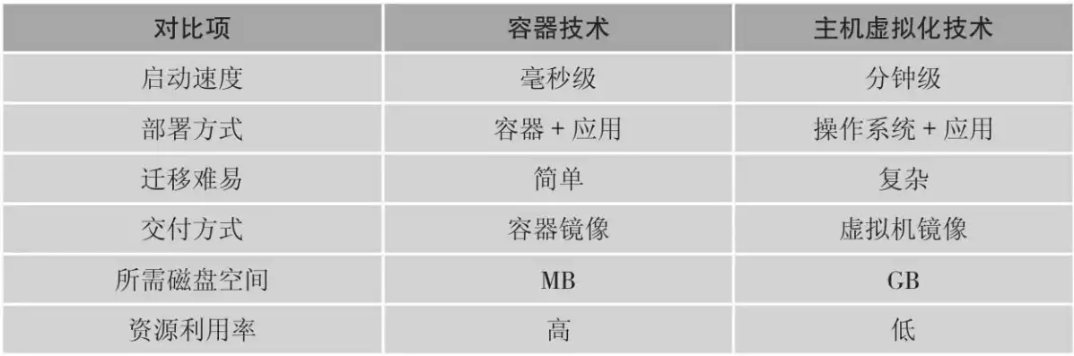 主流虚拟化技术有哪些?简述他们各自的特点?，主流虚拟化技术有哪些，探析主流虚拟化技术，功能与特性解析