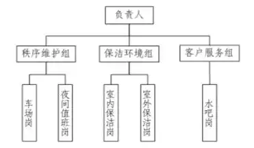 后端服务岗位有哪些岗位，后端服务岗位有哪些，后端服务岗位全解析，揭秘后端技术世界的精彩纷呈