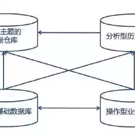 数据仓库是不是数据库，数据仓库是数据结构吗为什么，数据仓库与数据库，揭秘它们之间的本质区别