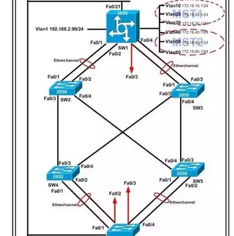 数据库多用户和多实例的区别是什么，数据库多用户和多实例的区别，数据库多用户与多实例架构，深入解析两者差异与应用场景