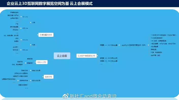 企业上云的三个原则，企业上云的四个方面，企业上云的四大维度，原则与实践探索