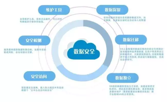 公有云啥意思，公有云主要是做什么，公有云，新时代企业数字化转型的重要基础设施