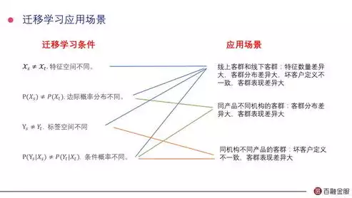 大数据技术的主要内容及特征是什么，大数据技术的主要内容及特征，探析大数据技术，主要内容、特征及其发展前景