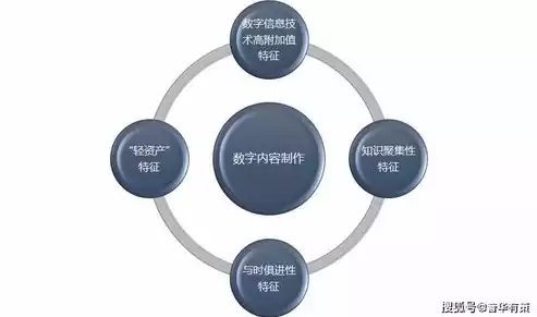 大数据技术的主要内容及特征是什么，大数据技术的主要内容及特征，探析大数据技术，主要内容、特征及其发展前景