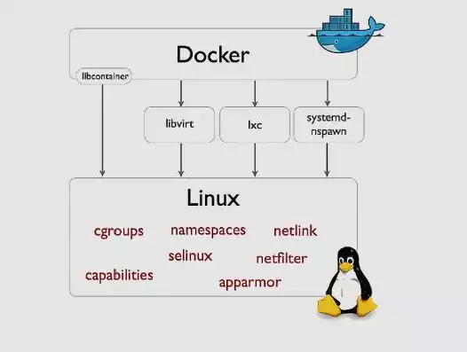 docker容器与虚拟机有什么区别，容器docker与虚拟化区别，深入解析，Docker容器与虚拟化技术的核心差异