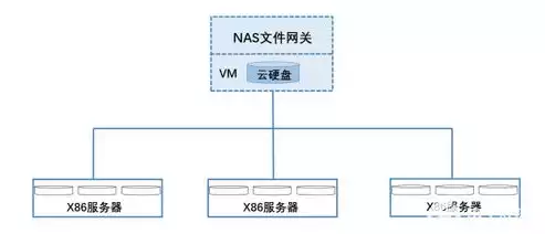 分布式文件存储和对象存储区别在哪，分布式文件存储和对象存储区别，分布式文件存储与对象存储，差异解析与应用场景对比