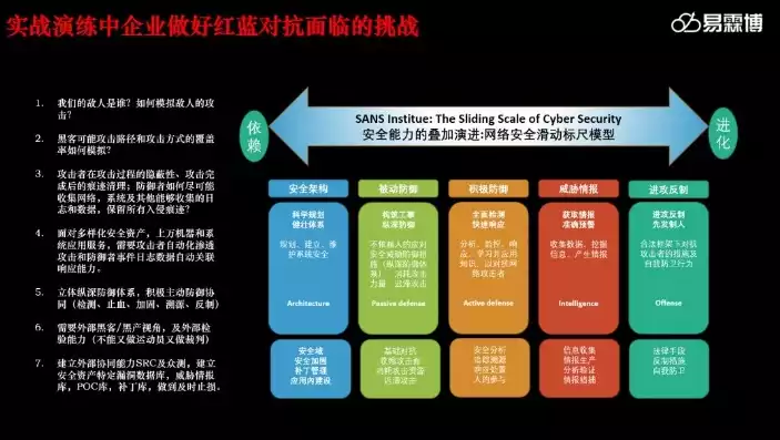 组织的安全策略阻止修改没用，组织的安全策略阻止来宾访问怎么办，突破安全壁垒，应对组织策略限制来宾访问的解决方案