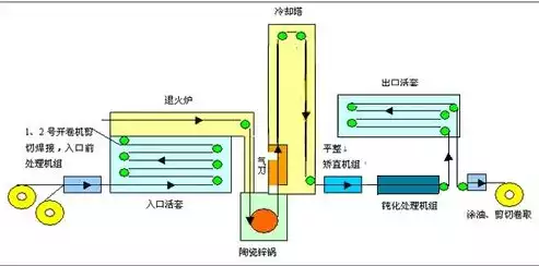 按容器在生产工艺过程中的作用原理可分为什么，按容器在生产工艺过程中的作用原理可分为( )，解析生产工艺中容器的作用原理及其分类