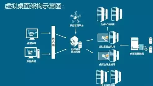 桌面虚拟化的好处，桌面虚拟化为什么不用超融合架构技术，探讨桌面虚拟化与超融合架构，为何不将两者完美结合？