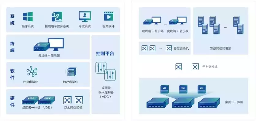 桌面虚拟化的好处，桌面虚拟化为什么不用超融合架构技术，探讨桌面虚拟化与超融合架构，为何不将两者完美结合？